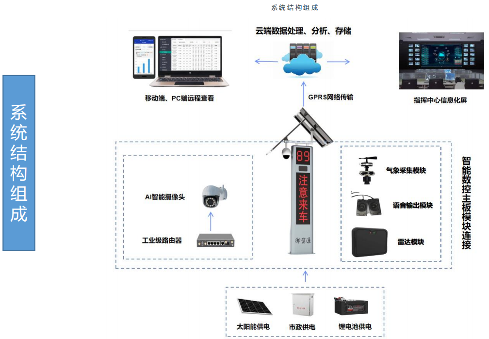 公路弯道主动预警系统(图18)