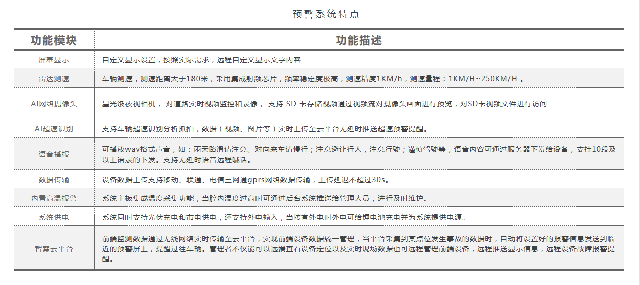 平交路口预警解决方案(图5)