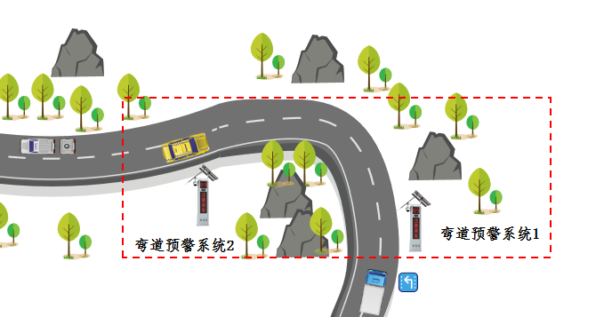 【御驾通】弯道预警系统助力广西贵港市行车安全智慧化管理水平提升(图2)