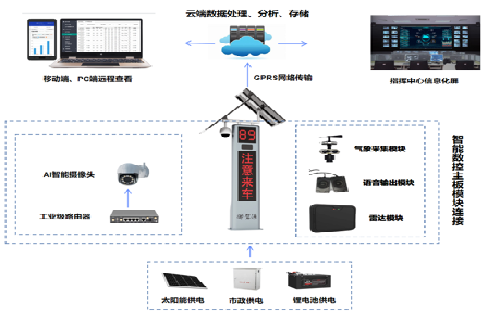 弯道安全预警(图2)
