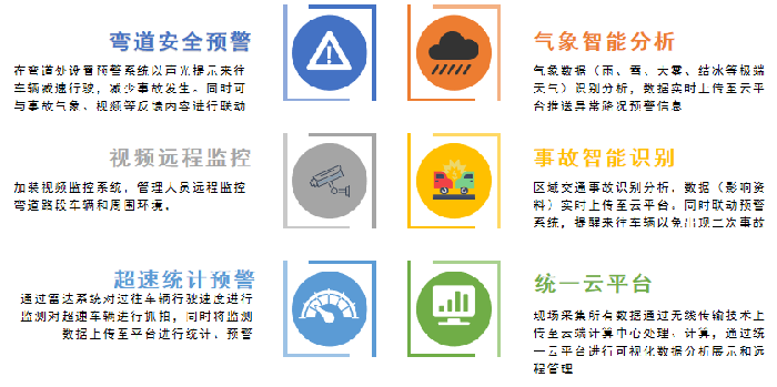 弯道安全预警(图3)