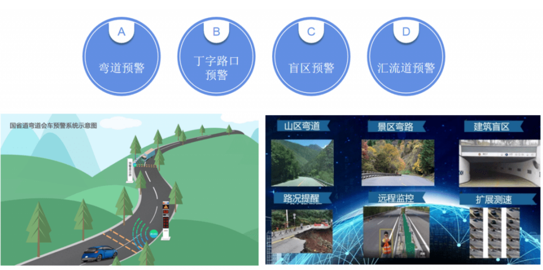 路口智慧化行车安全预警系统