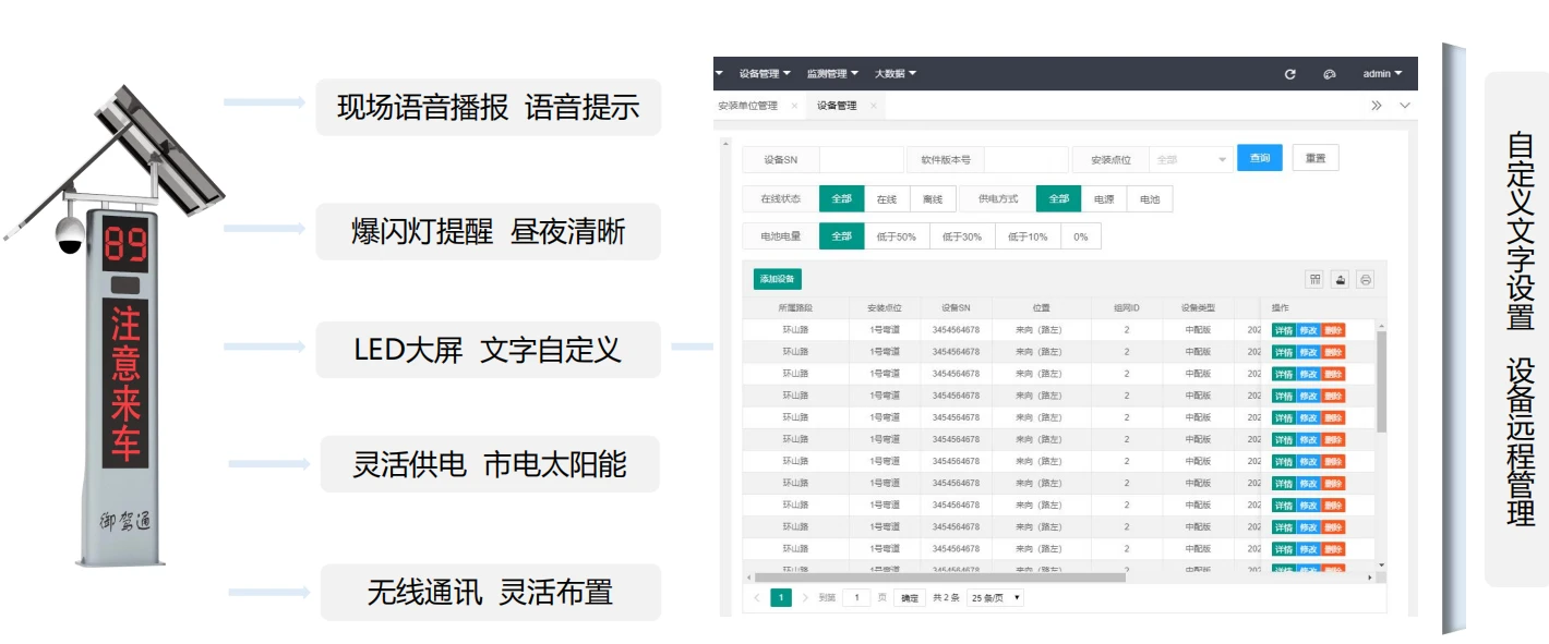 智慧化道路交口预警系统（智诺安：15029029678）(图7)