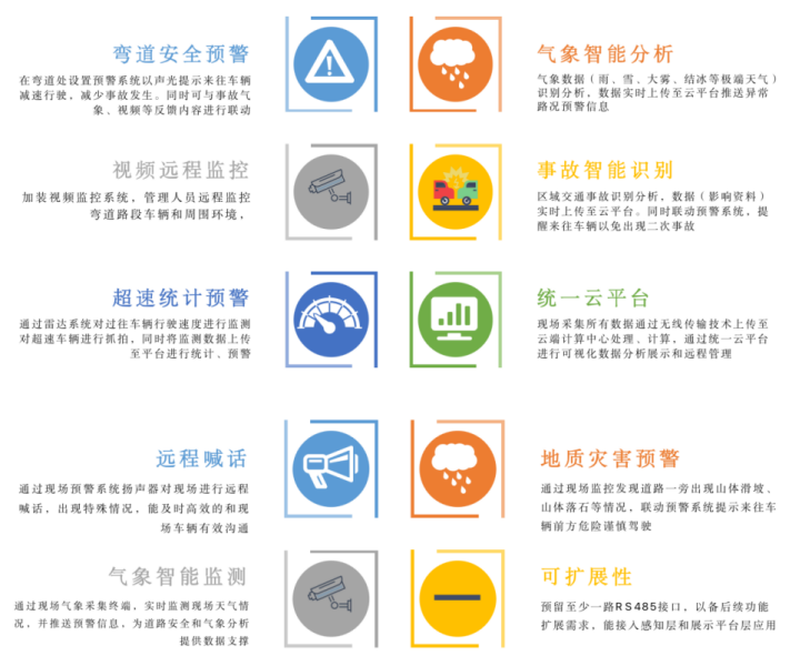 安全源于守法 文明始于足下——御驾通智慧化行车预警系统(图5)
