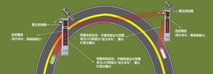 安全源于守法 文明始于足下——御驾通智慧化行车预警系统(图3)