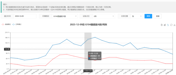 坚持科技兴安，强化智慧预警(图15)
