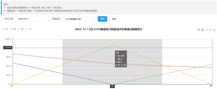 坚持科技兴安，强化智慧预警(图16)