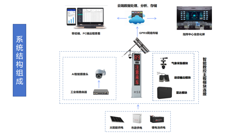 御驾通-公路盲区弯道行车智慧化预警系统-（陕西蓝田）(图2)