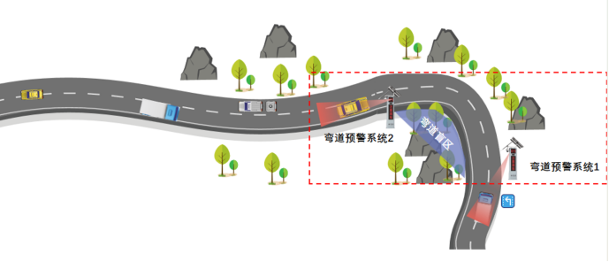 御驾通-公路盲区弯道行车智慧化预警系统-（陕西蓝田）(图3)