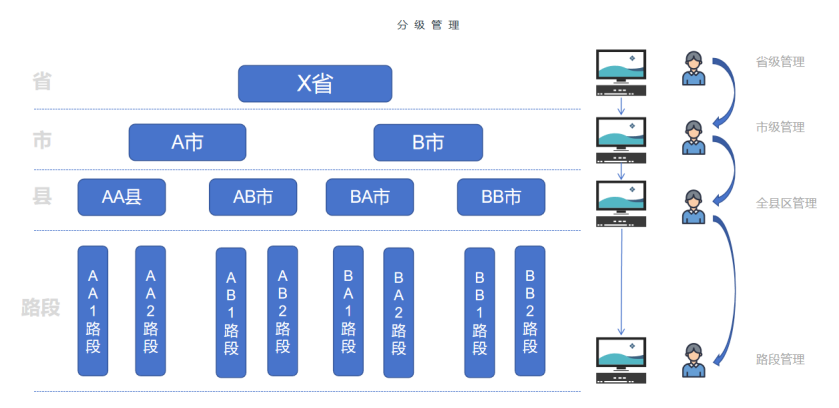 御驾通-公路盲区弯道行车智慧化预警系统-（陕西蓝田）(图12)